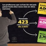 VENEZUELA: Talento en fuga
